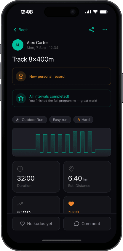 Interval activity detail with splits chart