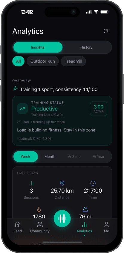 Training analytics with load status and weekly stats